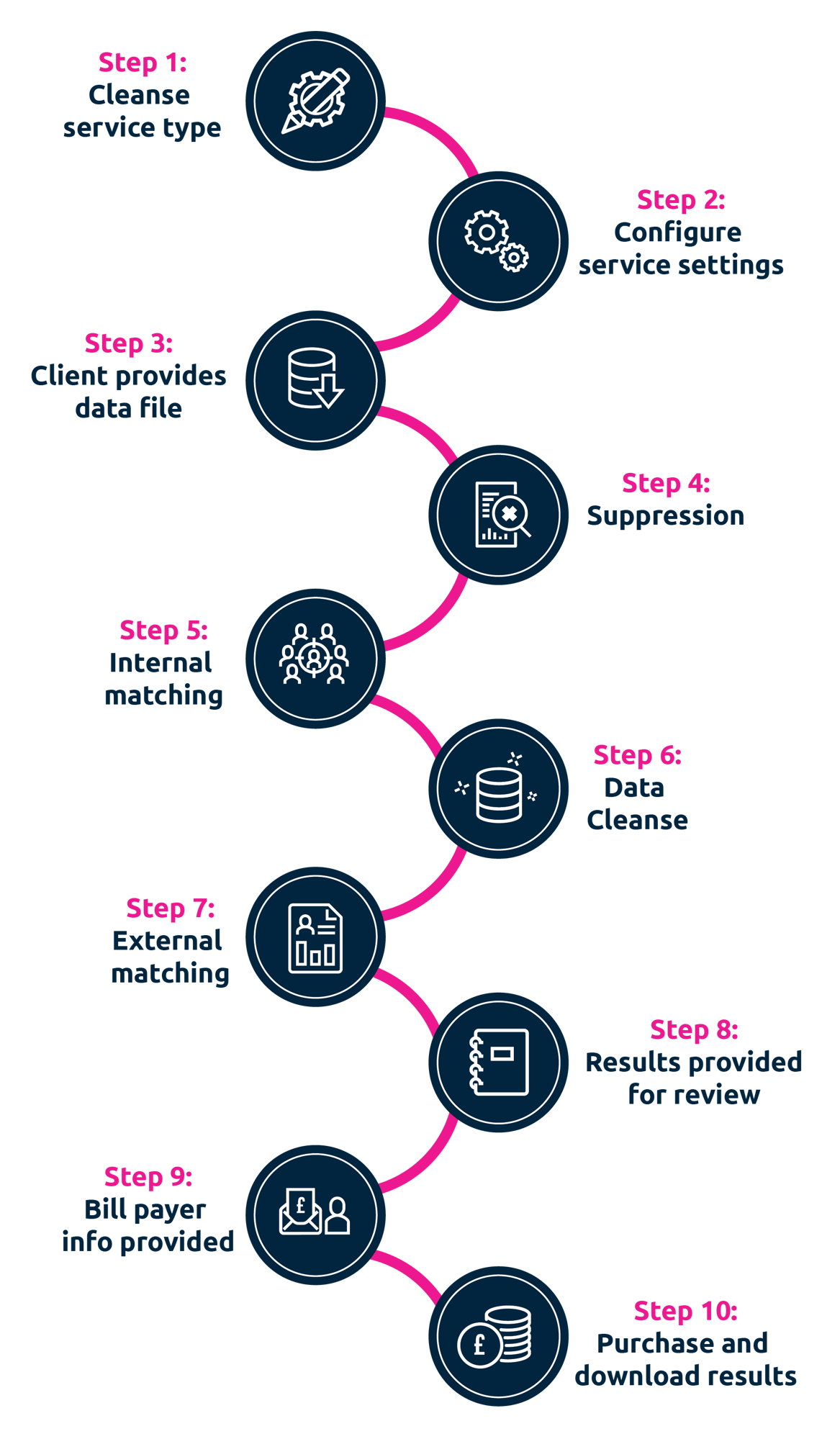 Infographic for Online Infographic for Online